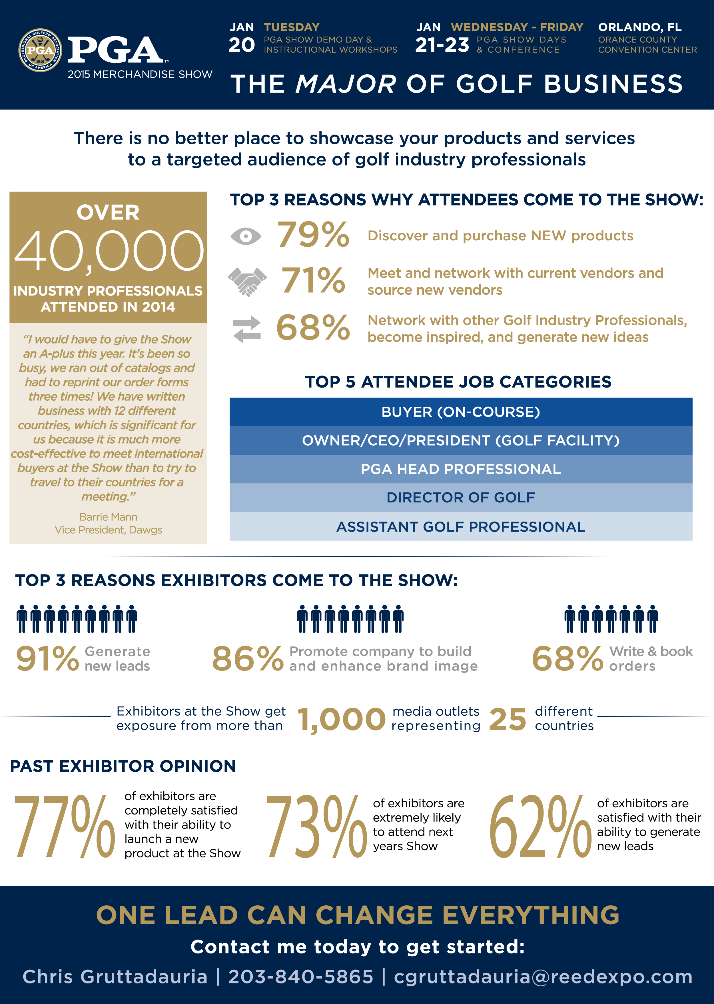  Infographic created to be sent in an email. This was the first time the PGA Show did an email like this and it had a very good open/response rate. 