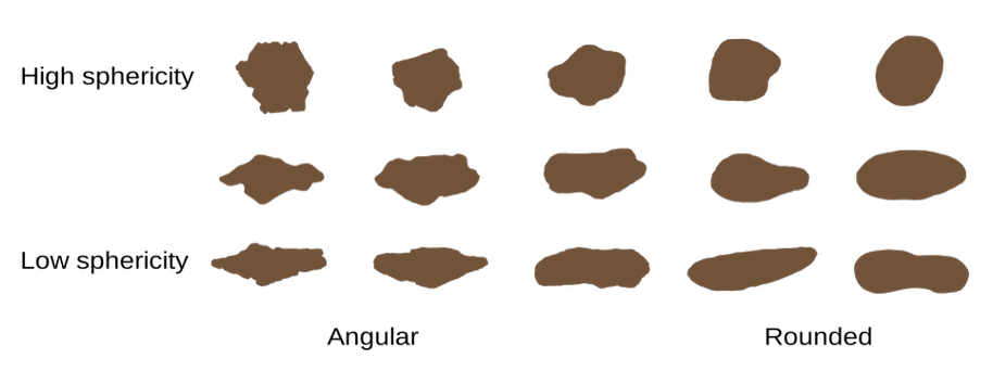 arena sand properties