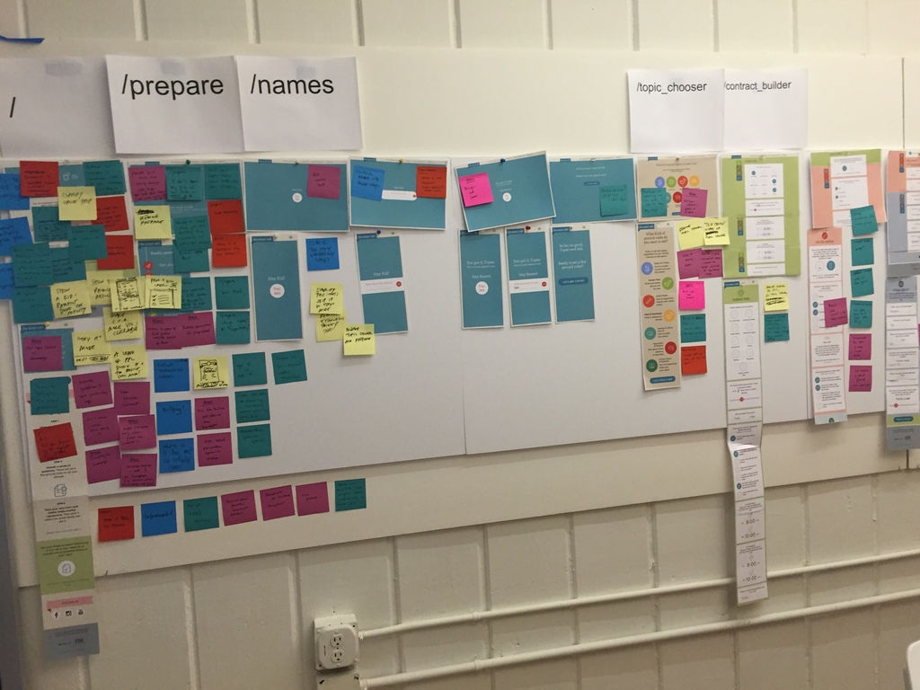 UX audit of the existing product
