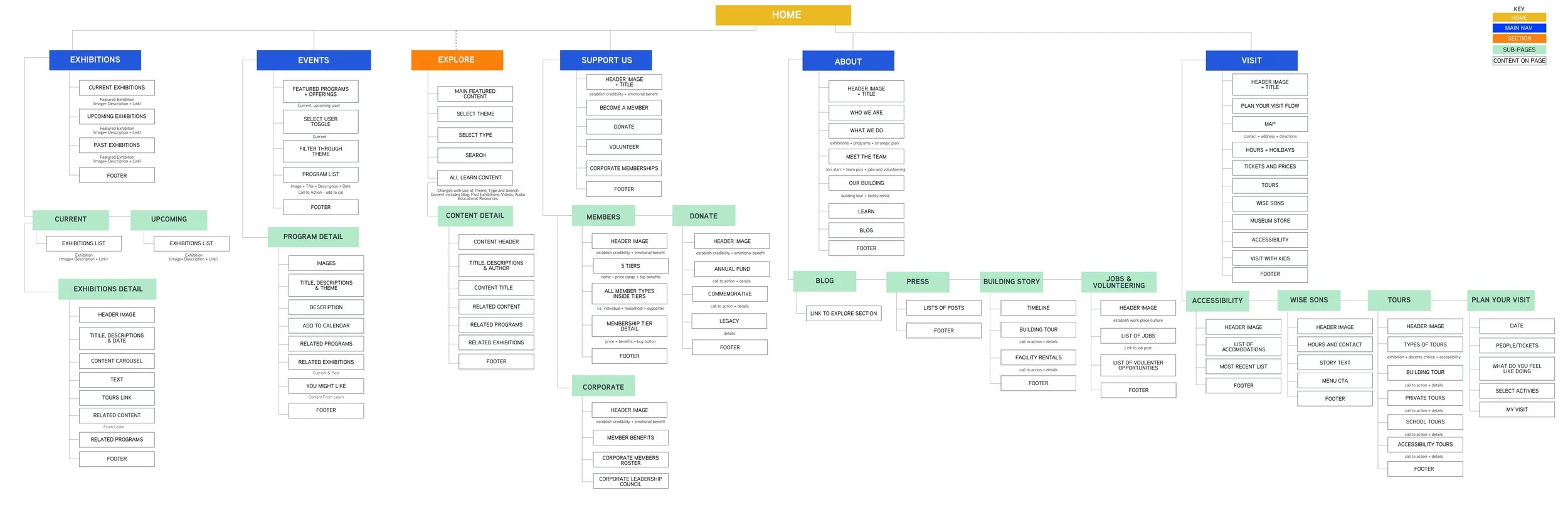 New Site-Map