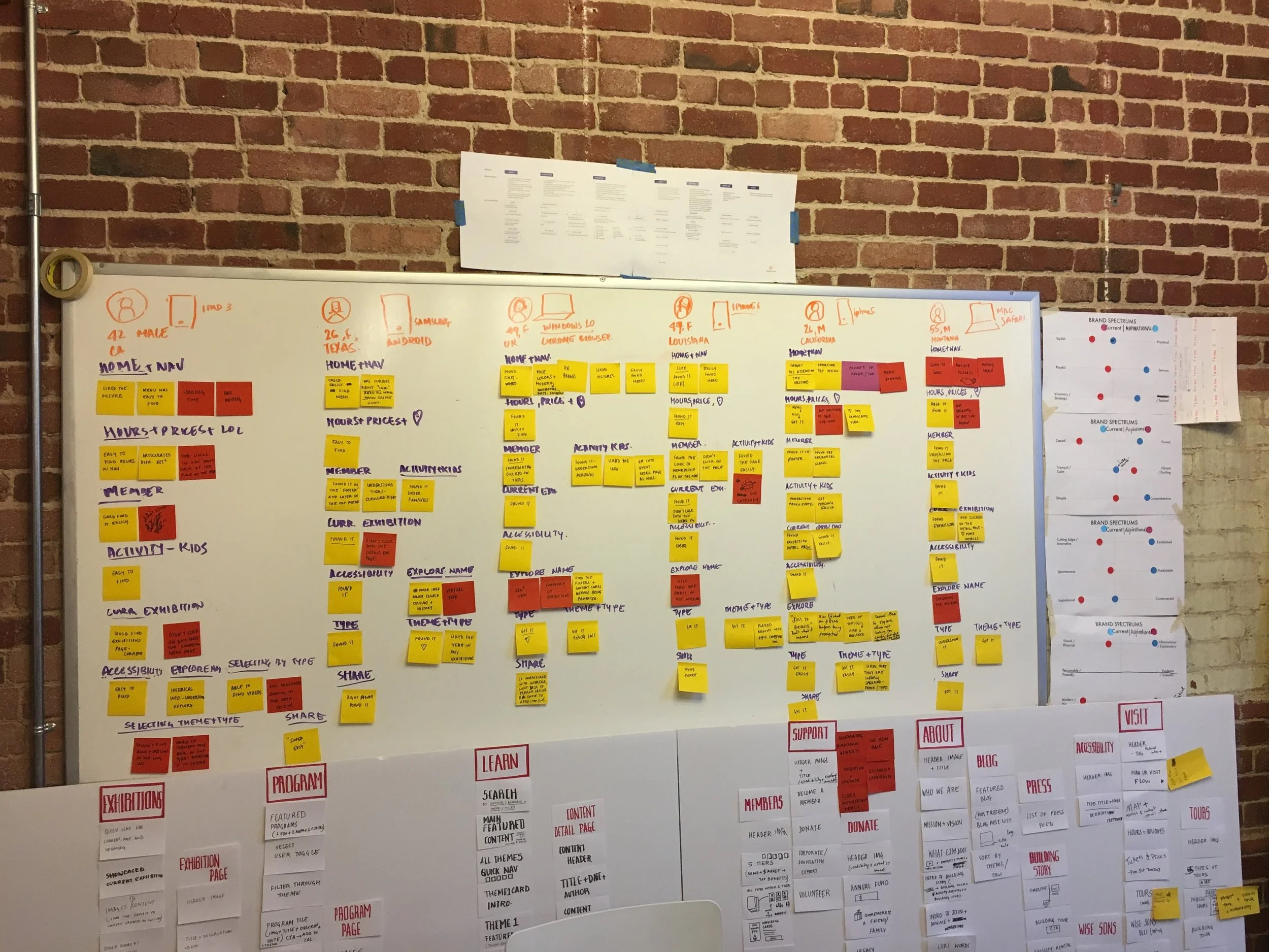 Research synthesis