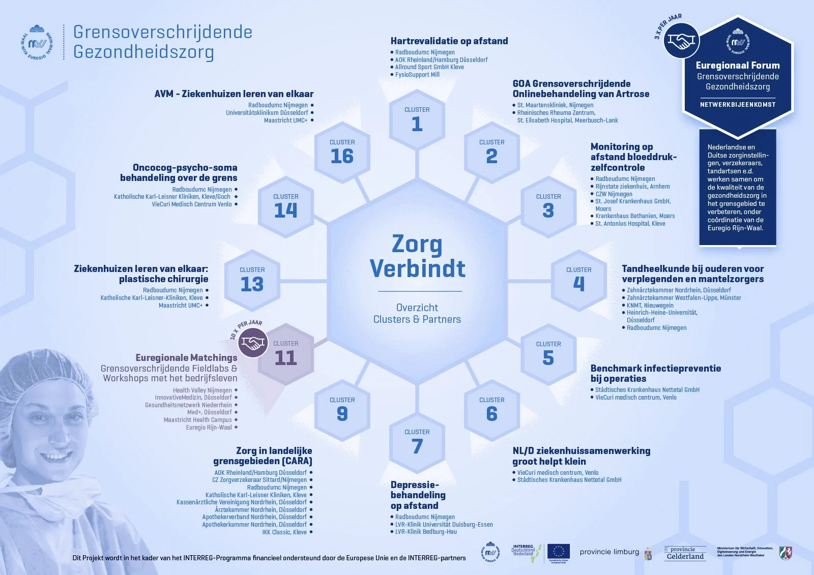 Schema_Zorgverbindt_ko2.jpg