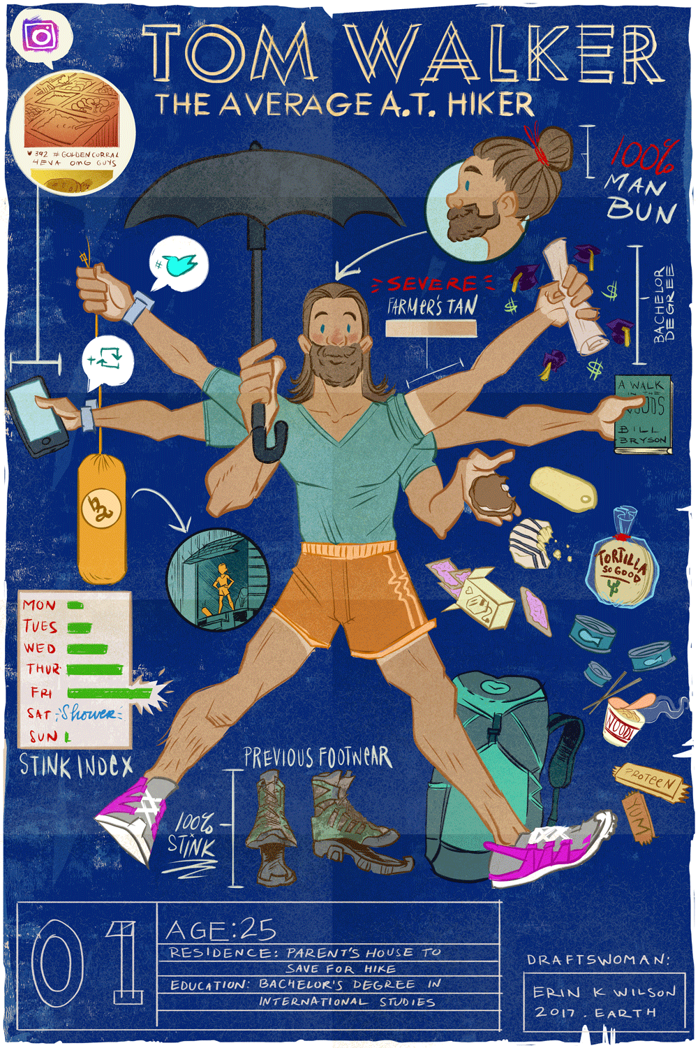 OUTSIDE MAGAZINE: "A Portrait of the Quintessential Appalachian Trail Hiker"