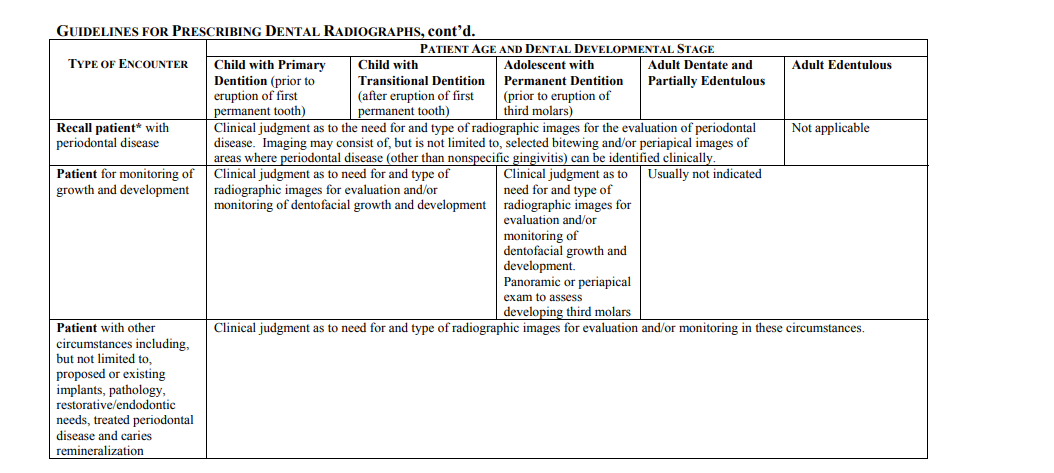 The Selection of Patients for Dental Radiographic Examinations2.png