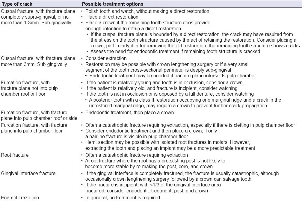 Cracked Tooth Chart.jpg