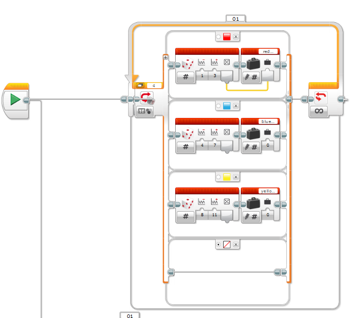  This code generates a random number. The number range it can generate depends on what color is under the sensor. A random number triggered by the red block will choose one of three nouns added by students.  