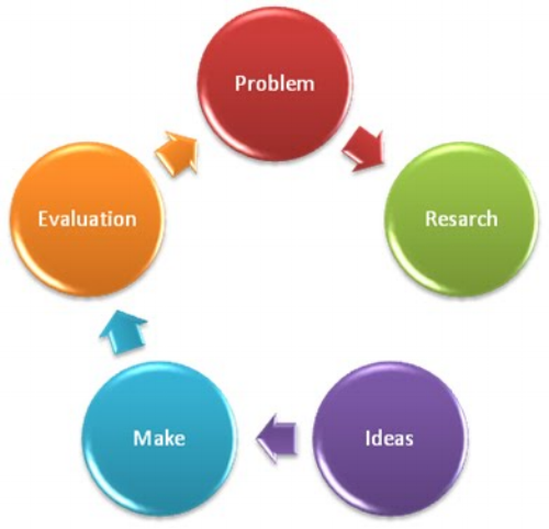  Now just replace “problem” with “awesome game opportunity”. 