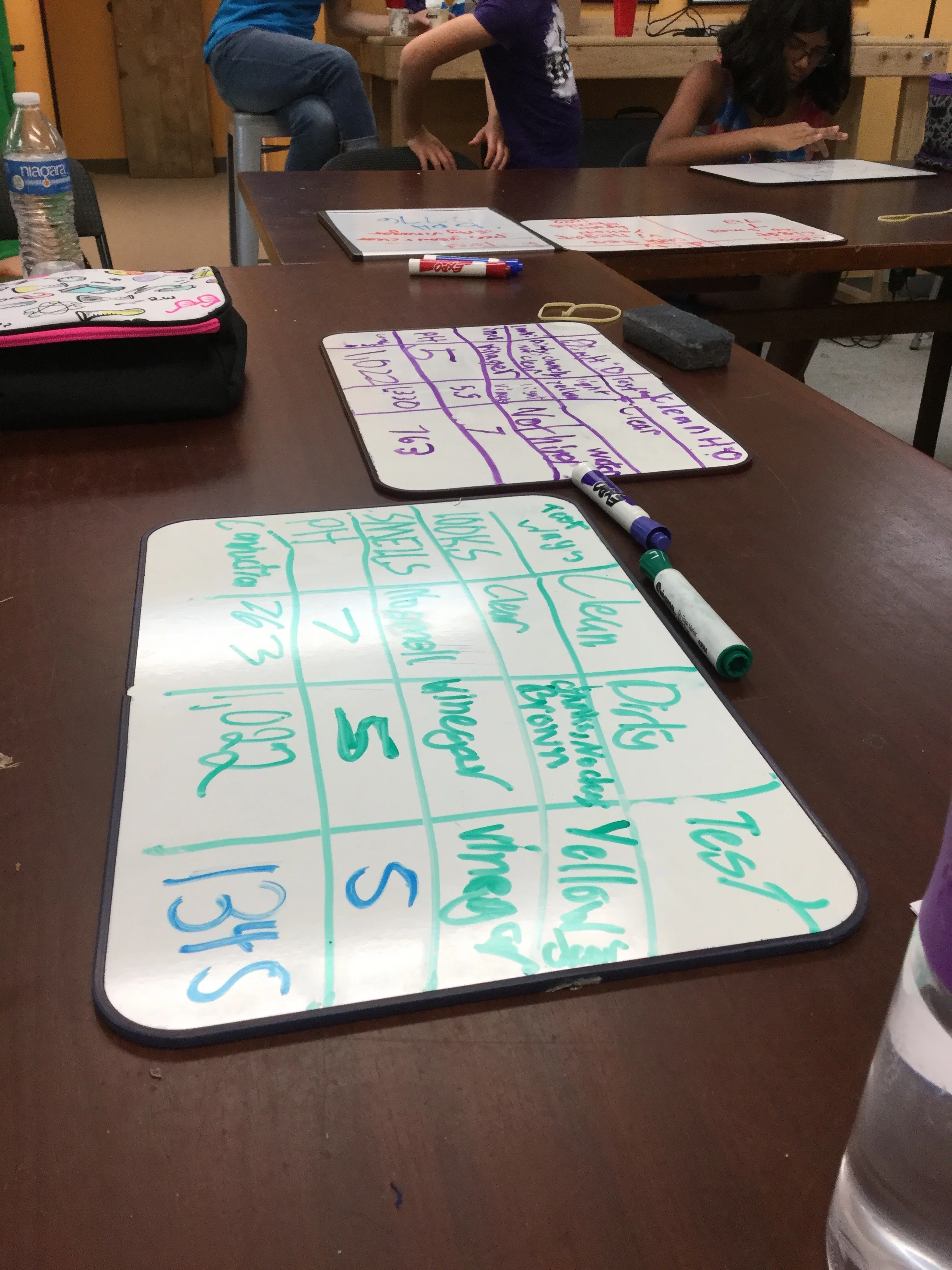 Data collection and analysis!