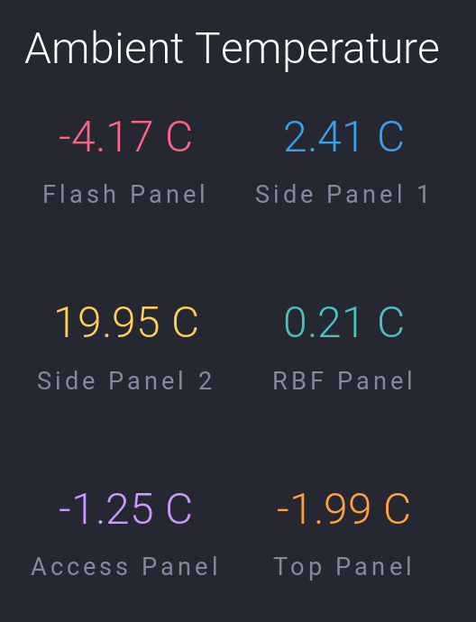  EQUiSat’s panel temperatures at the time of this writing (see  here  for the most recent). You can tell which panels are in the sun and which aren’t by these values 
