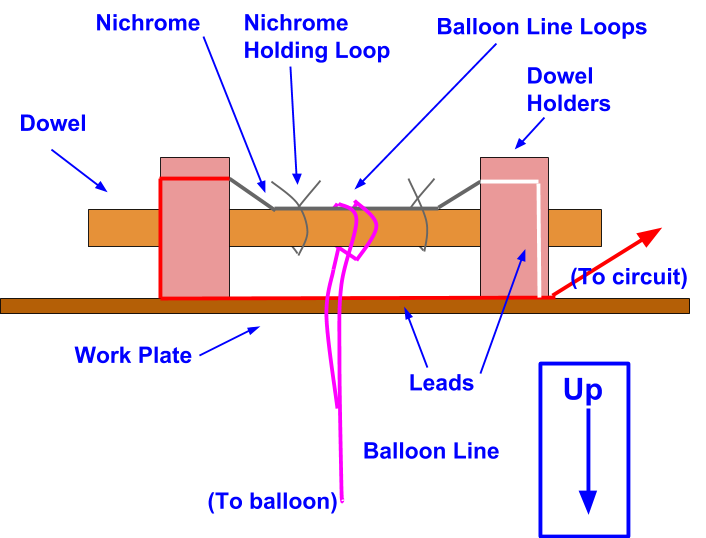 A diagram of the WMSI HAB cutdown system