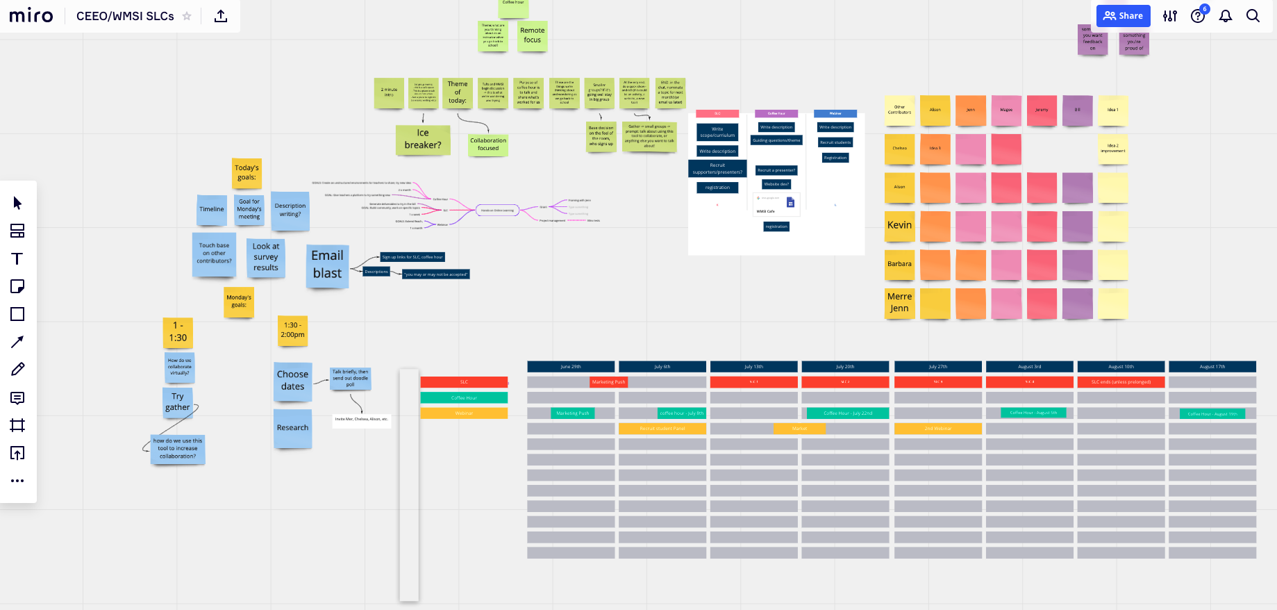  A  Miro board  that WMSI and the CEEO used to organize our efforts this summer 