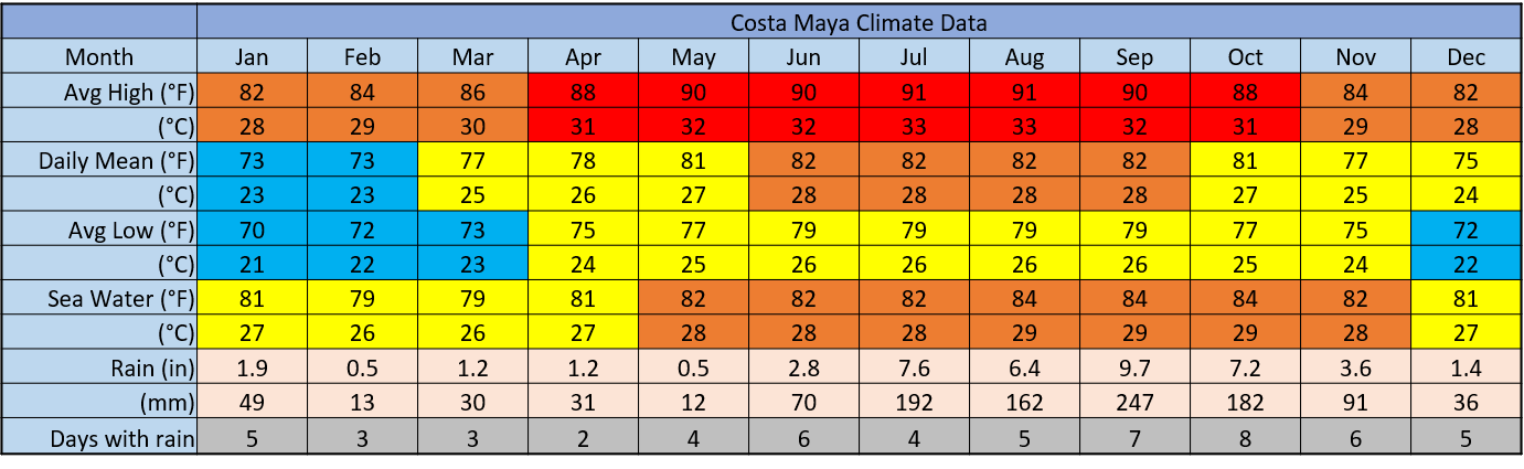 costamayaclimate.png