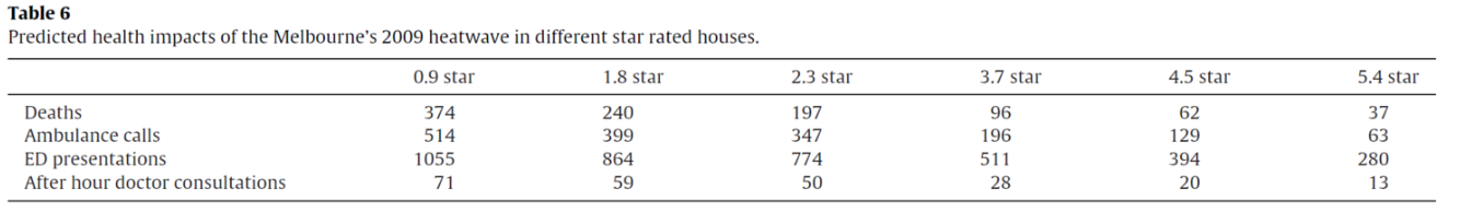 table 2 heatwaves.PNG