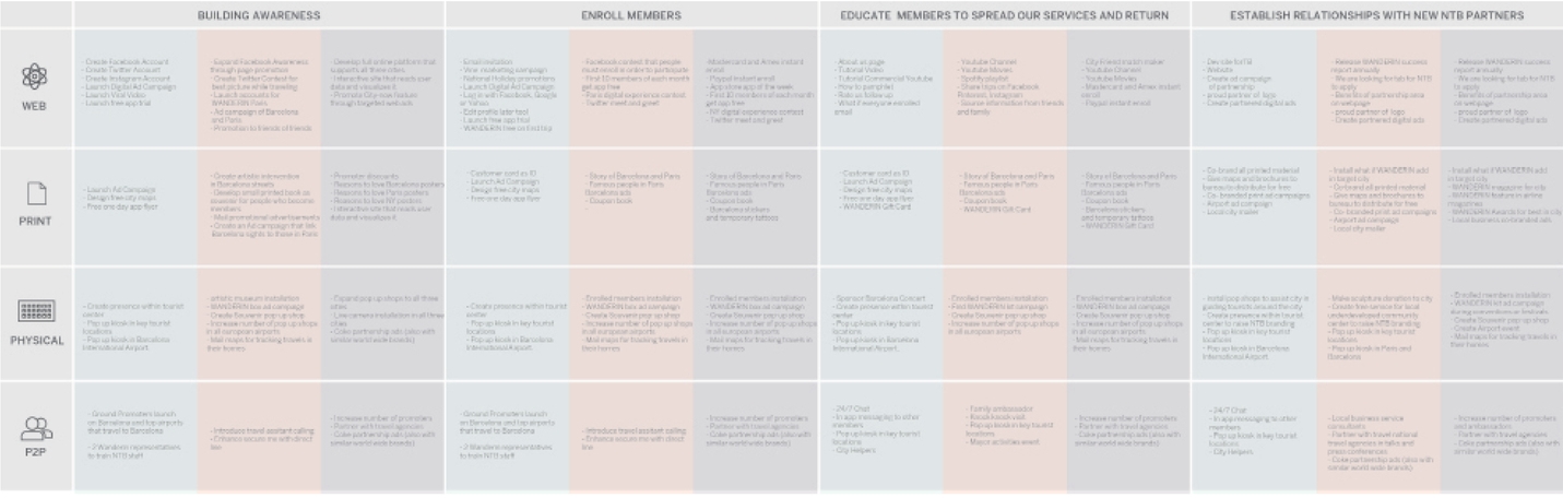 Marketing plan