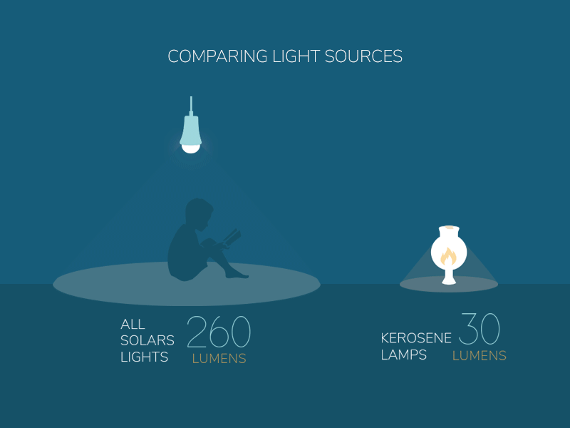 MADE for All Solar World