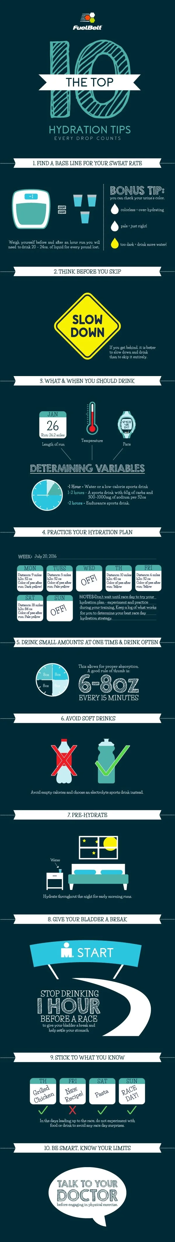 Infographic for FuelBelt 2016