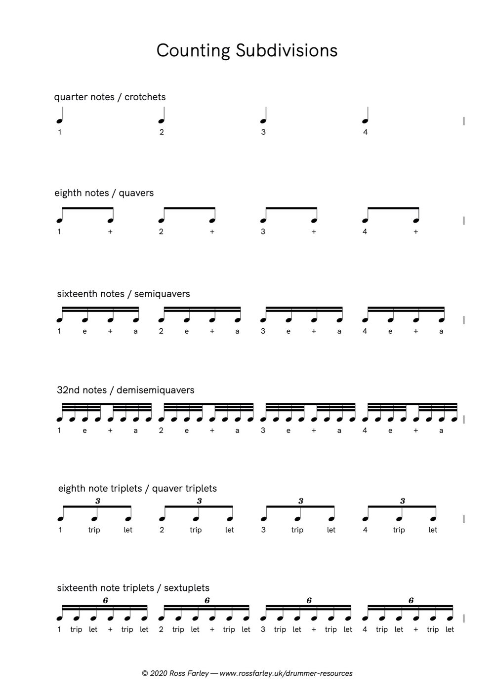 How to count 28th notes, 28th notes, triplets and more — Ross Farley