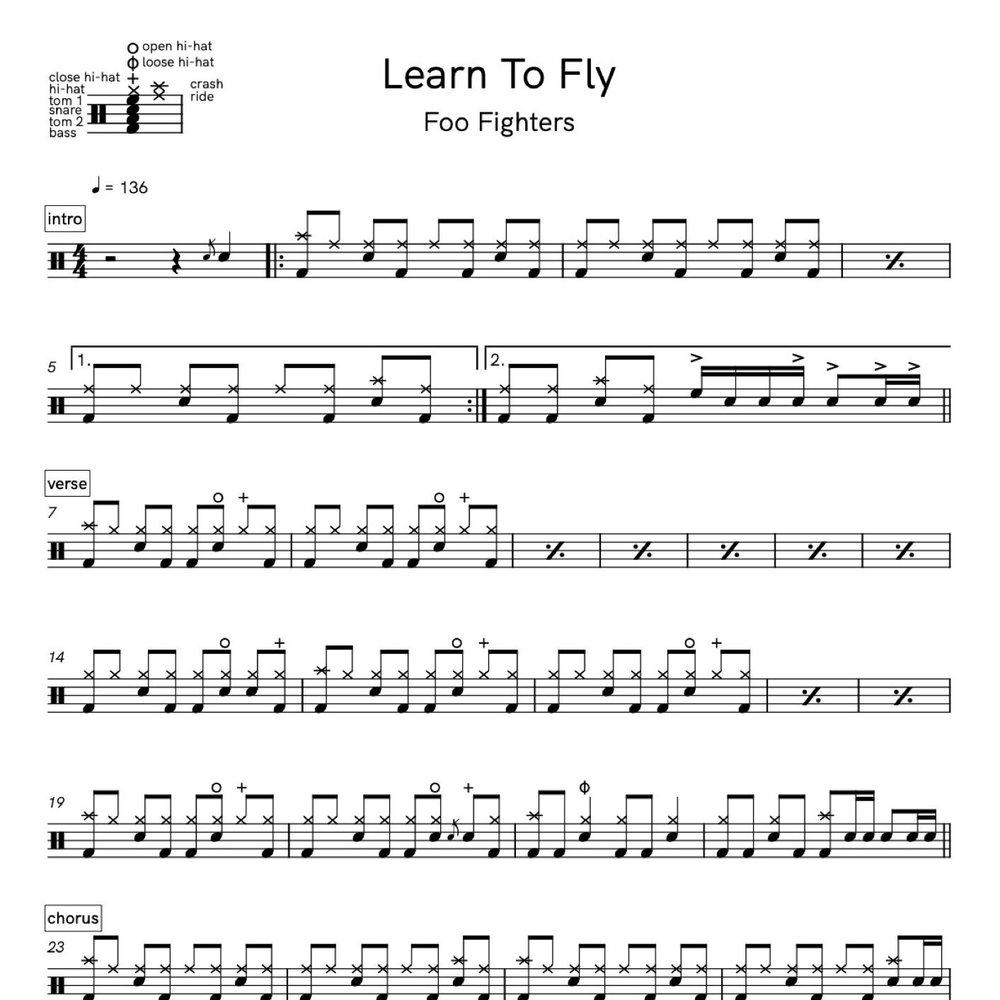 Learn To Fly Sheet Music | Foo Fighters | Guitar Tab