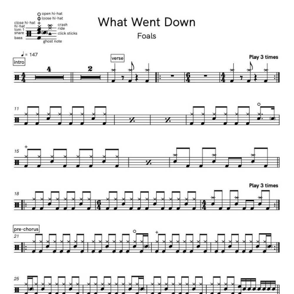 Get Over It Eagles Drum Sheet Music Transcription MSML