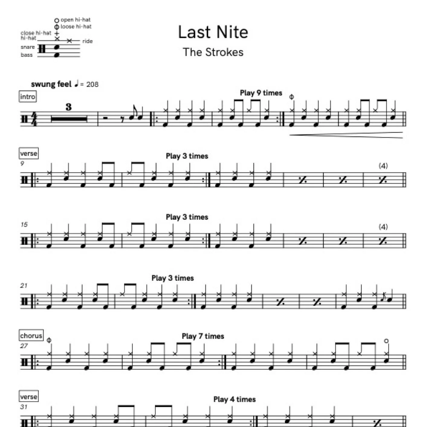 Last Nite - The Strokes | Drum Transcription Notes