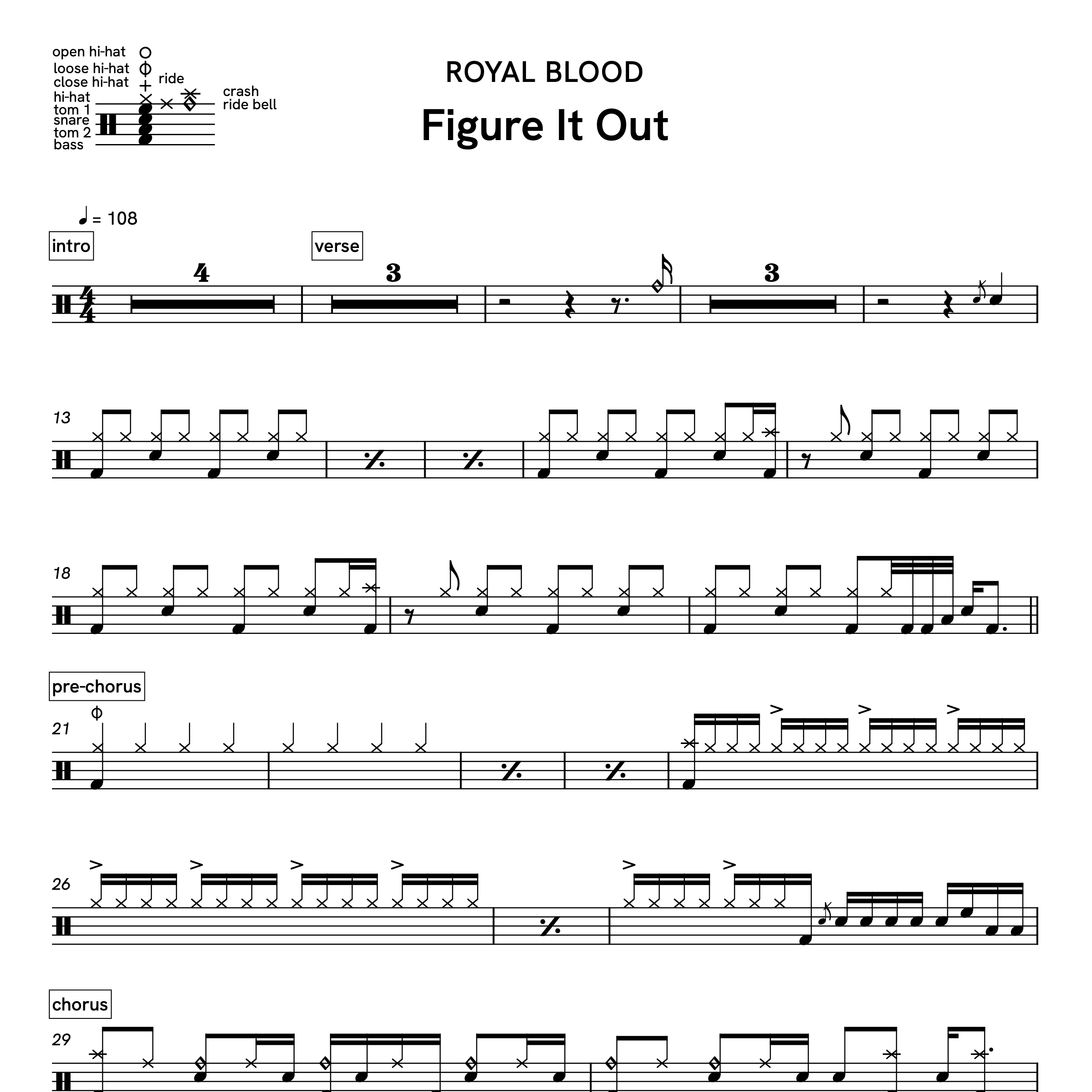 Figure It Out - Royal Blood | Drum Transcription