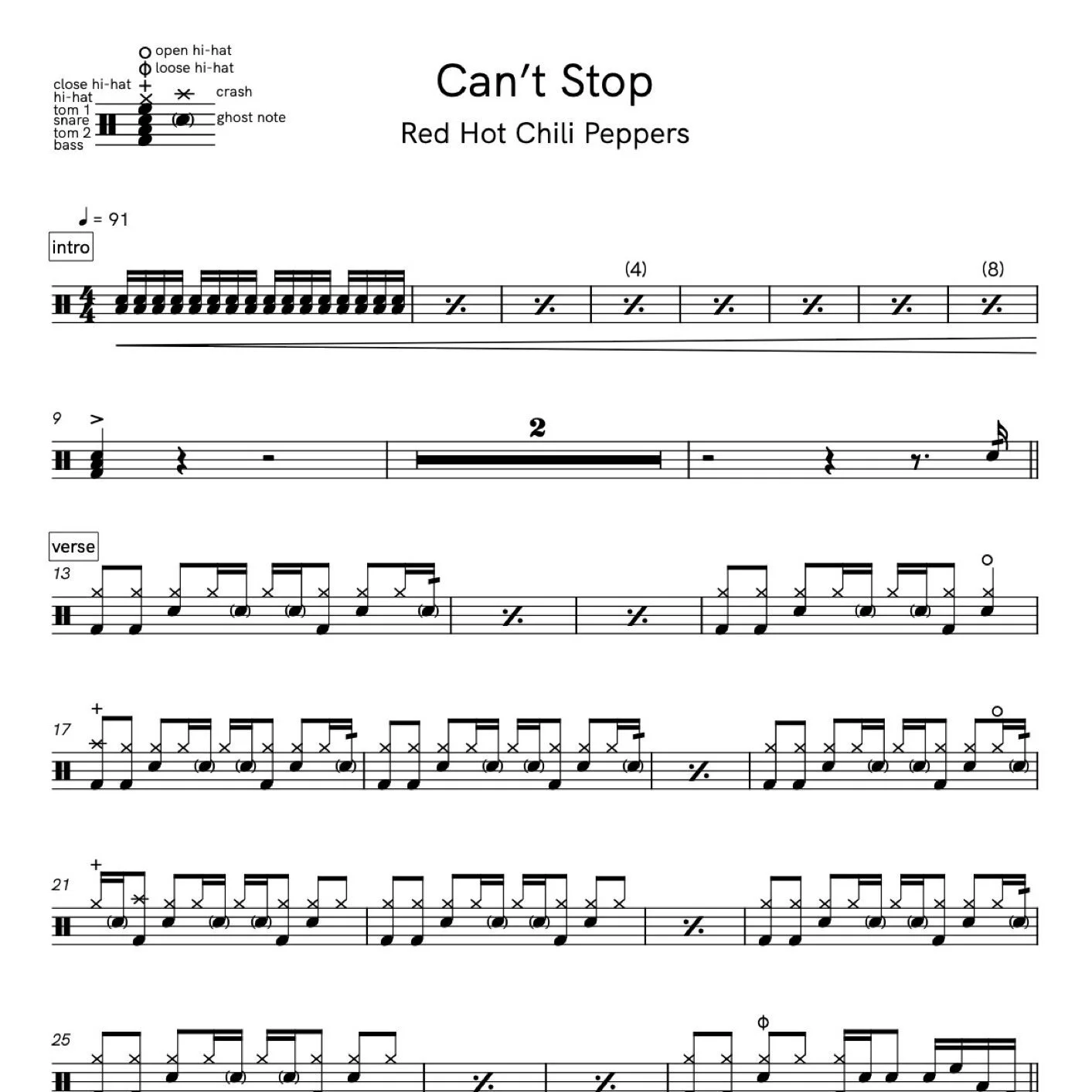 Can't Stop Red Hot Chili Peppers Drum Transcription Notes — Ross Farley