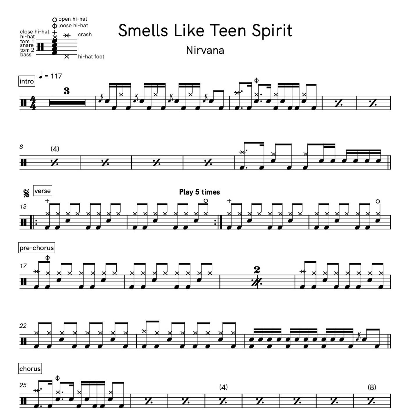 Соло smells like. Smells like teen Spirit Ноты для барабанов. Smells like teen Spirit Ноты барабаны. Smells like teen Spirit - Nirvana на барабанах Ноты. Nirvana - smells like teen Spirit Drum Ноты.