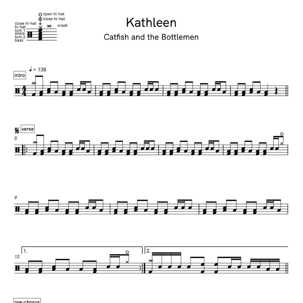 Kathleen Catfish and the Bottlemen Drum Transcription Notes — Ross
