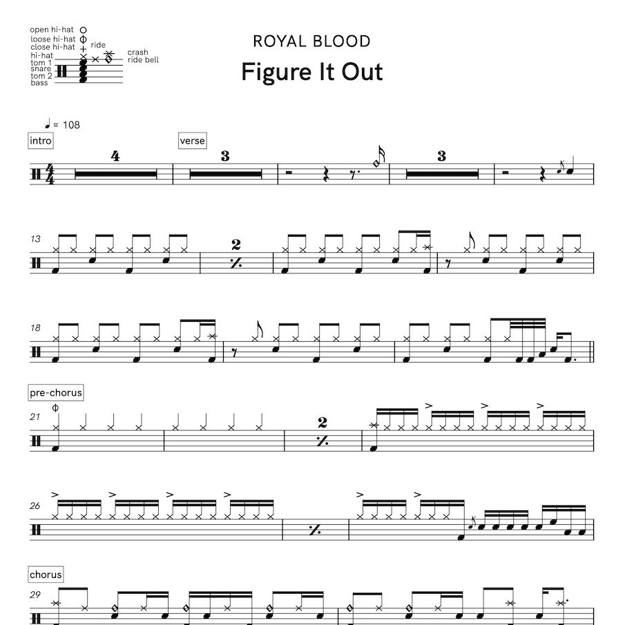 Figure It Out - Royal Blood | Drum Transcription