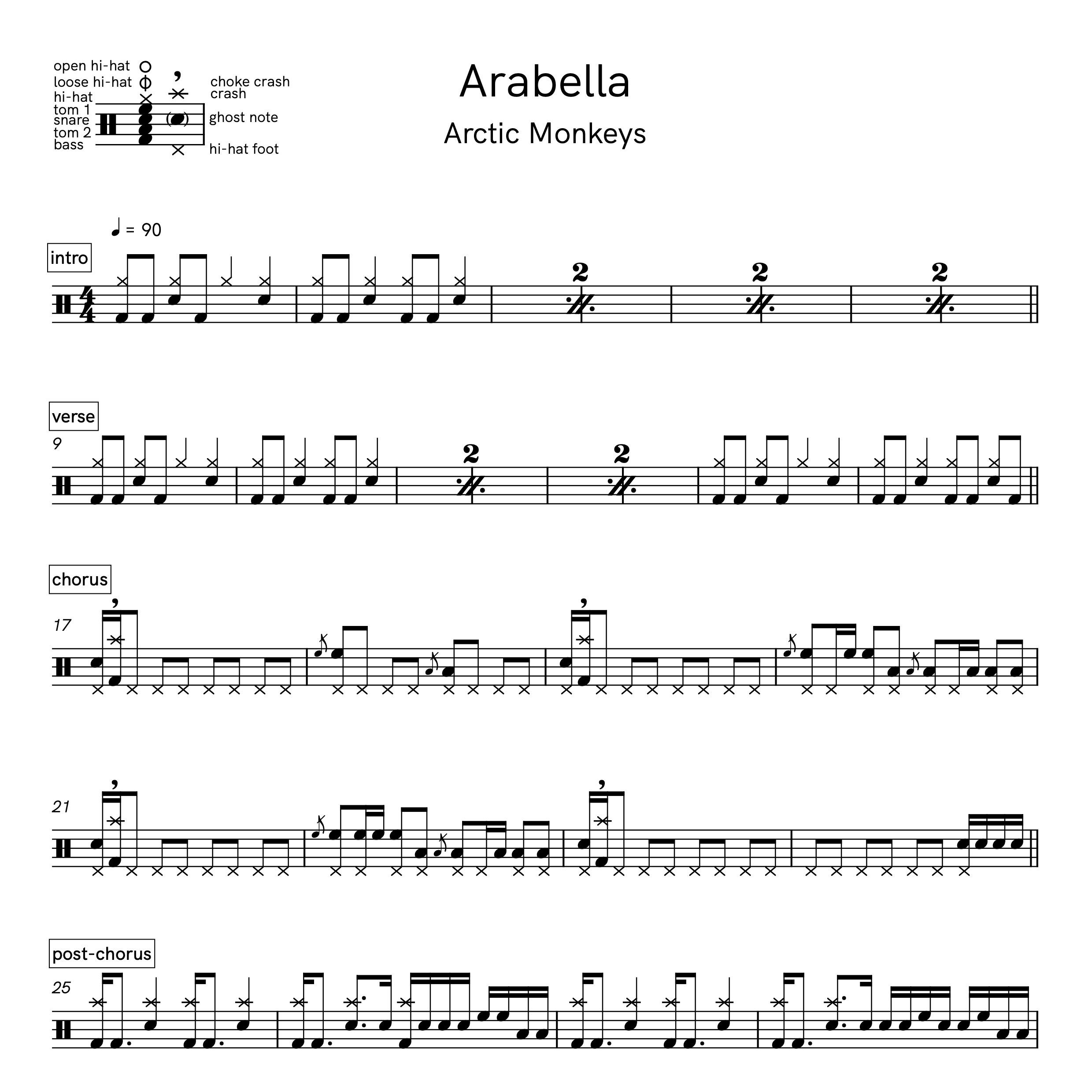 Arabella - Arctic Monkeys  Drum Transcription Notes — Ross Farley