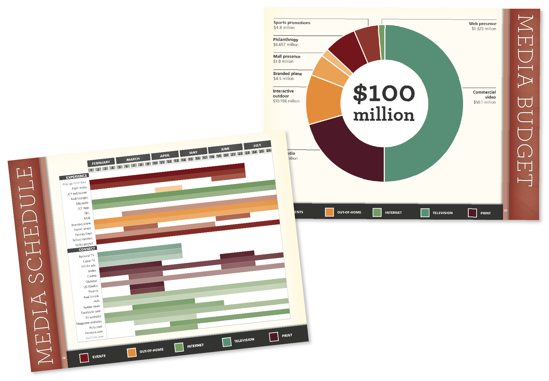  Role:&nbsp;Media Allocation / Creative Strategy / Copywriting Team:&nbsp;University of Oregon's Upstream Advertising             V    IEW PRESENTATION BOOK   