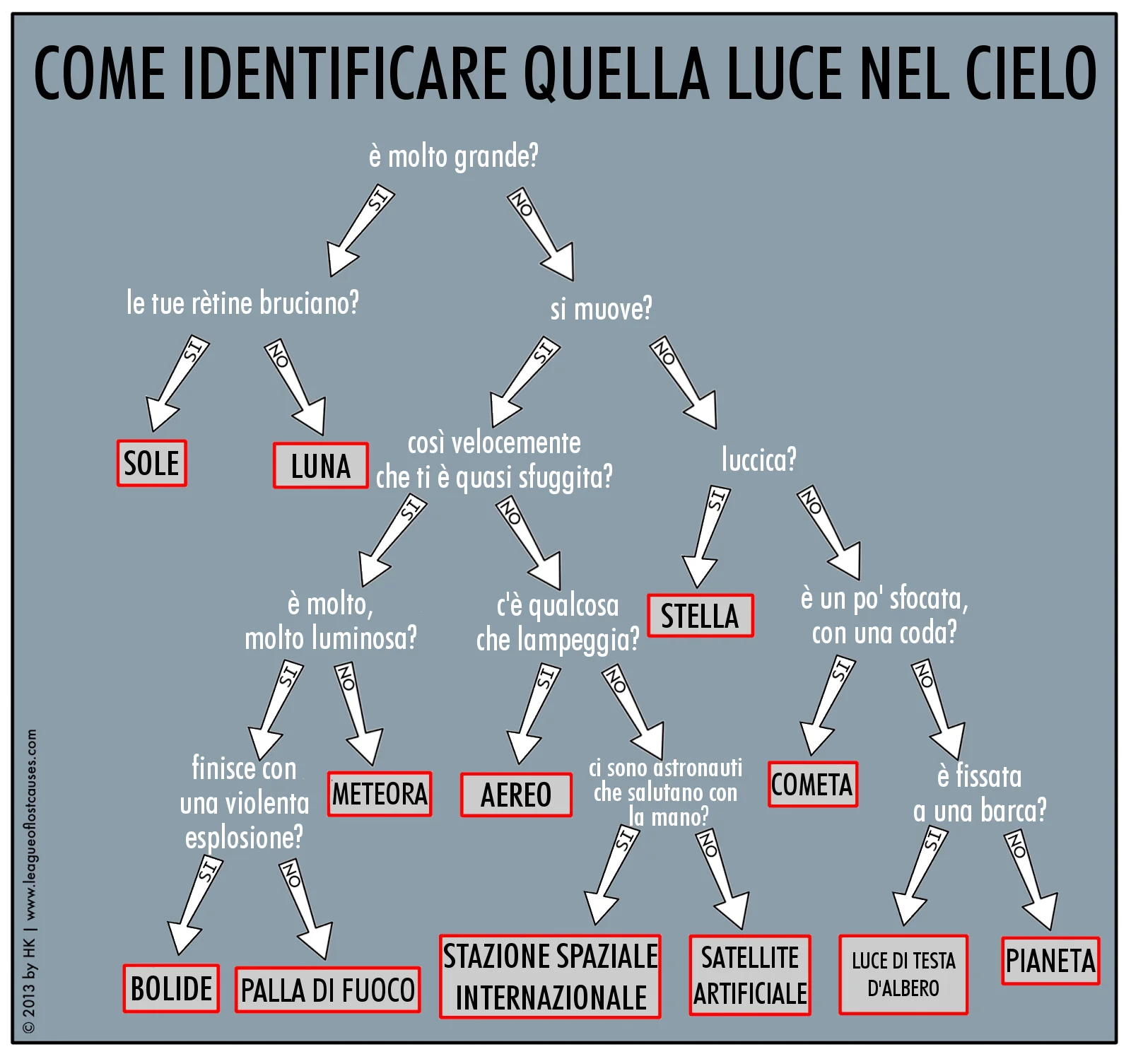 Italian (posted on Il blog della Curiosona )