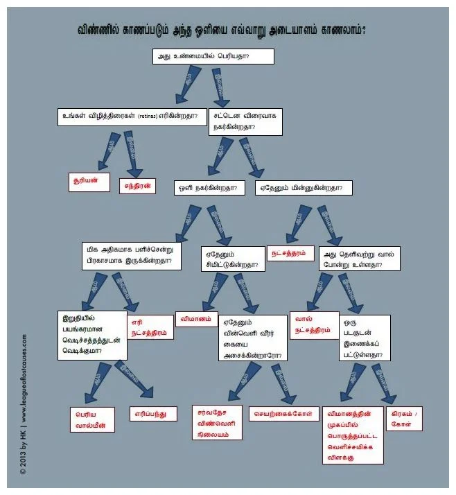 Tamil (click on image to see in full screen)