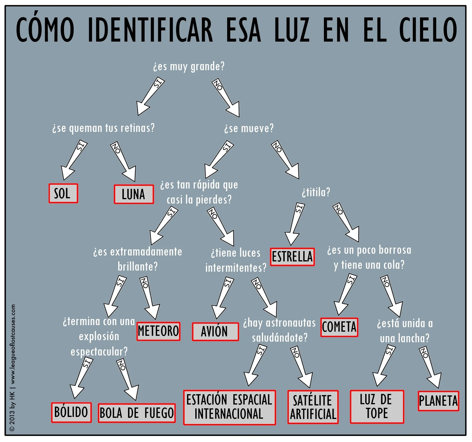 Spanish (posted on Cosmo Noticias )