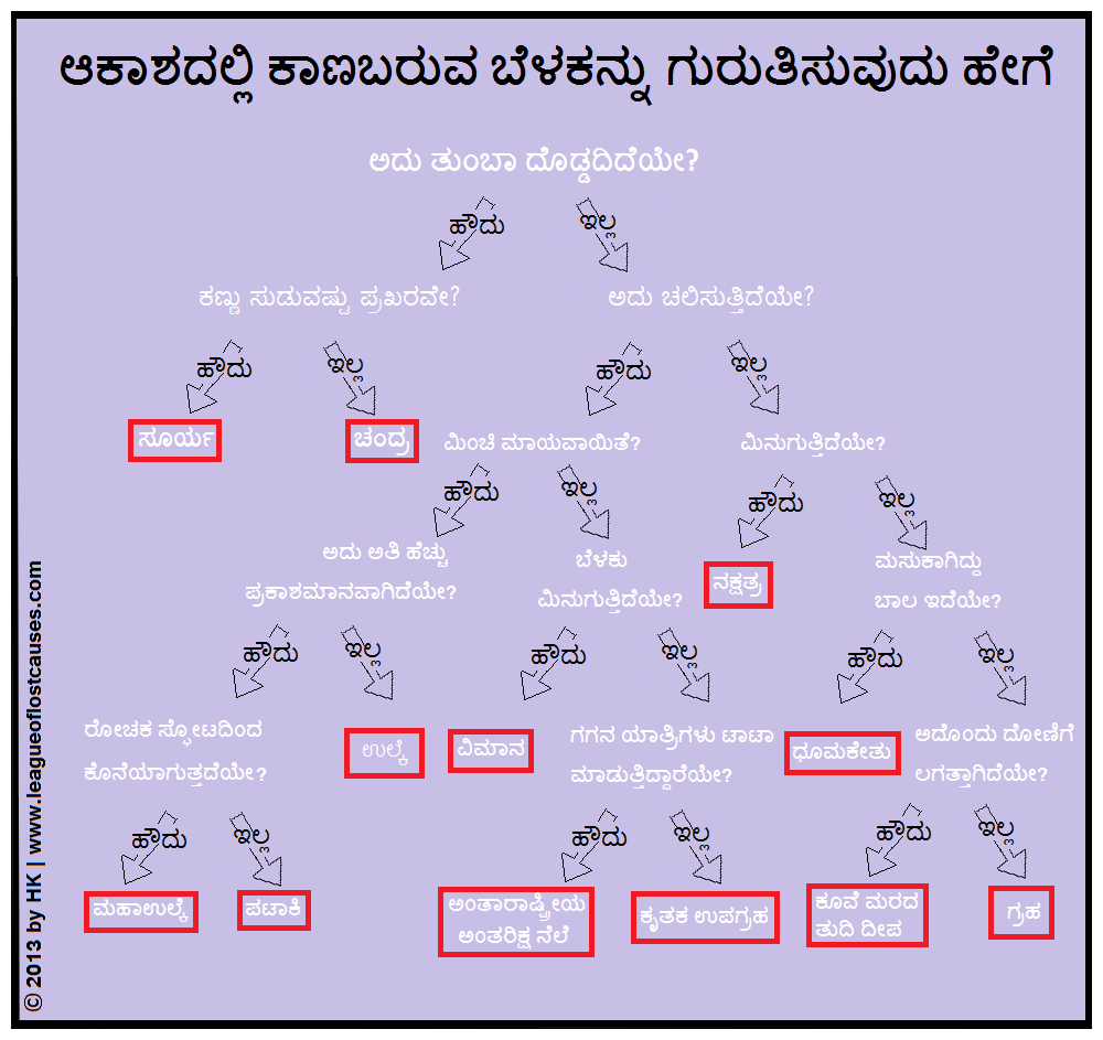Kannada (posted on Teachers of India )