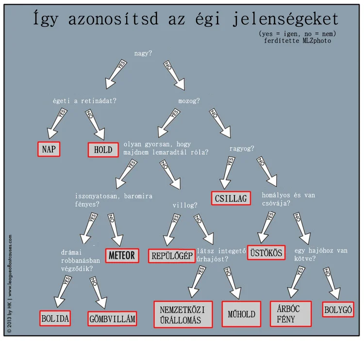 Hungarian (posted on MLZPhoto )