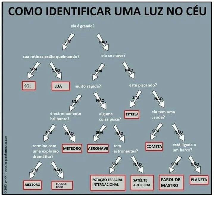Portuguese (source unknown)