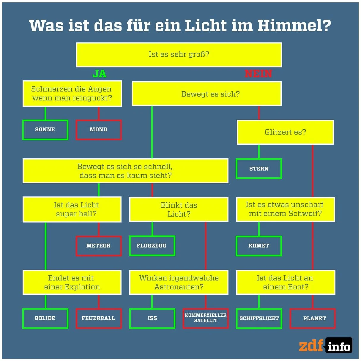 German (source unknown)