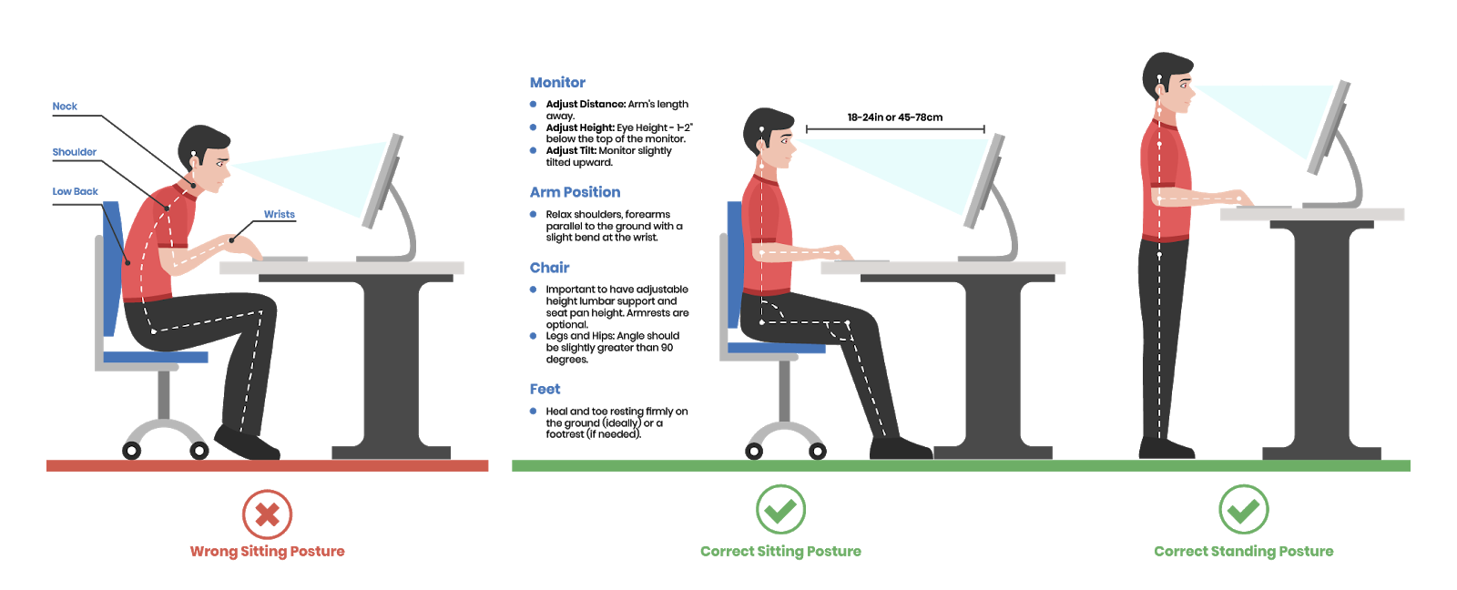 How to create an ergonomic desk setup