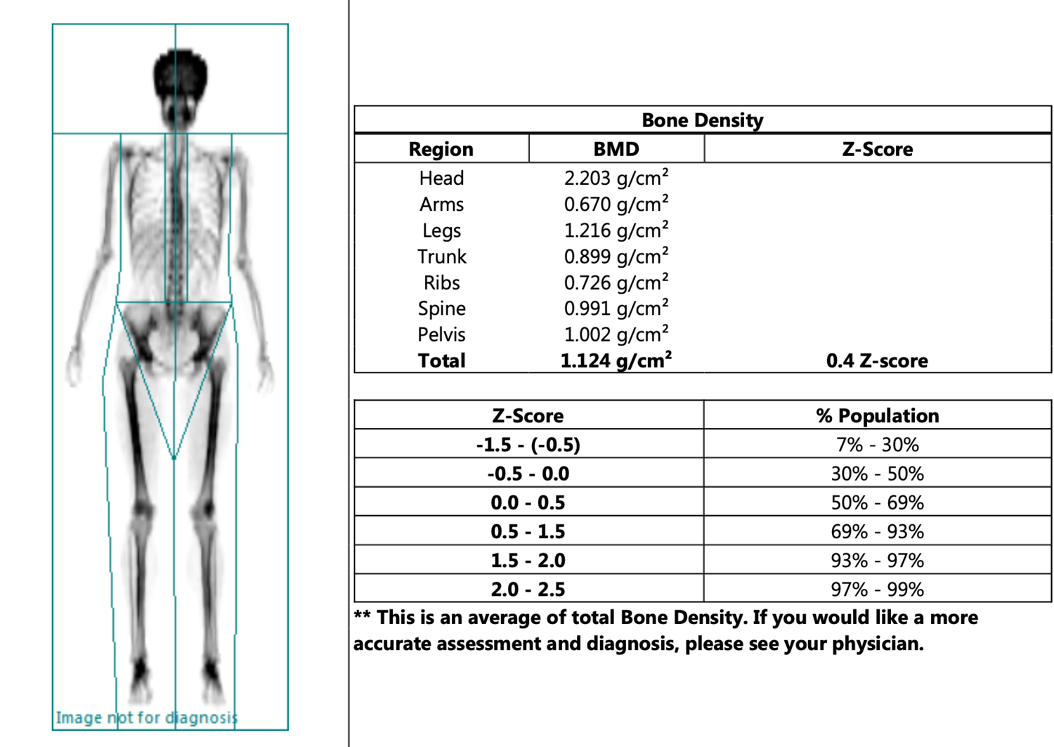 Get a complete body assessment - Body Comp