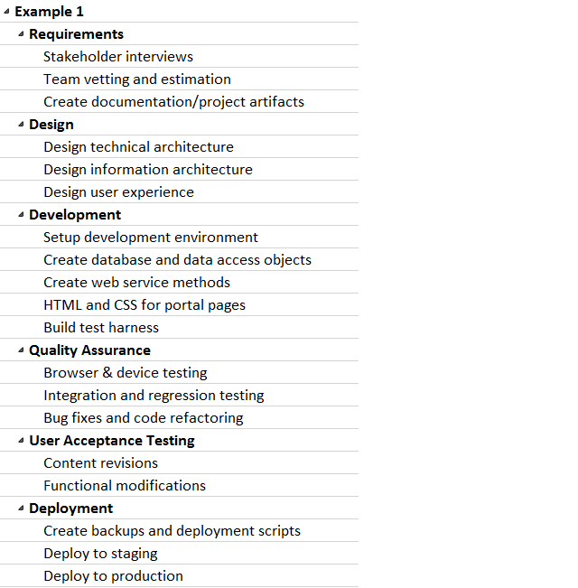 Software Task Breakout Example 1