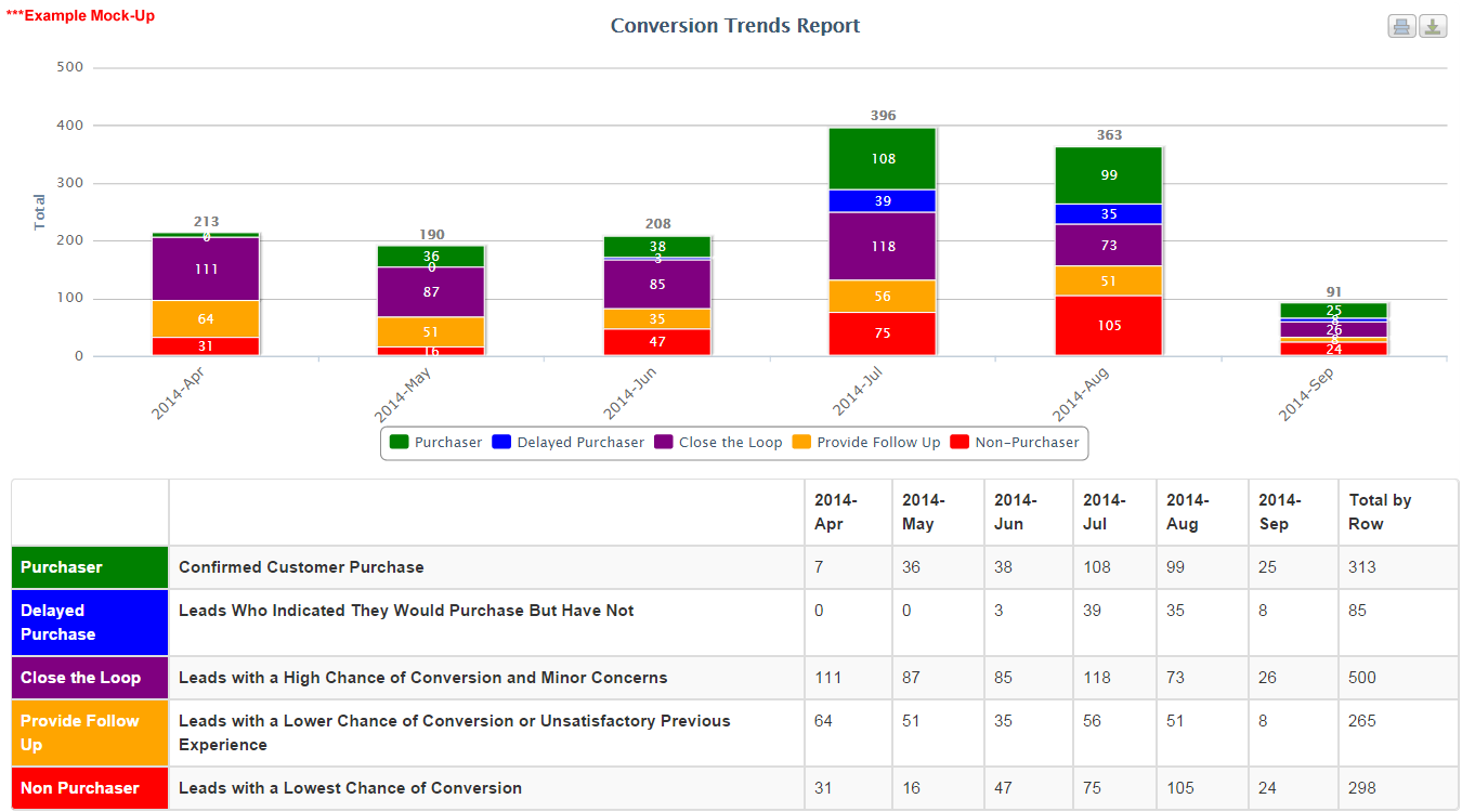 Conversion-Trends-Report-Mock-Up.png