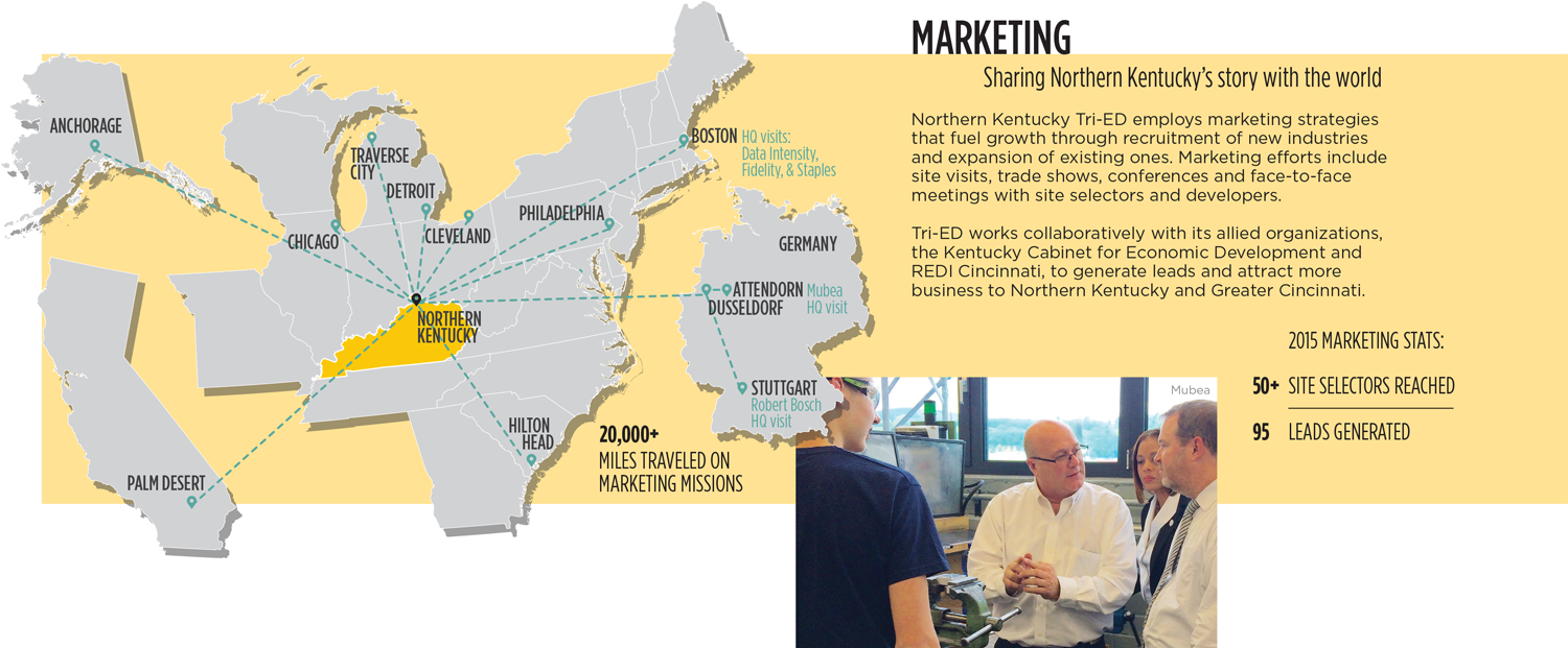 Custom infographics to help tell the story of Tri-ED were created