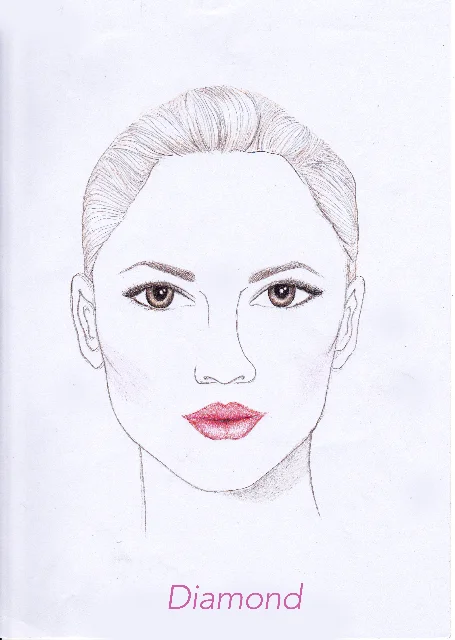 Hairstyles to suit different Face Shapes