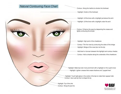 Contouring With Makeup For Killer Cheekbones