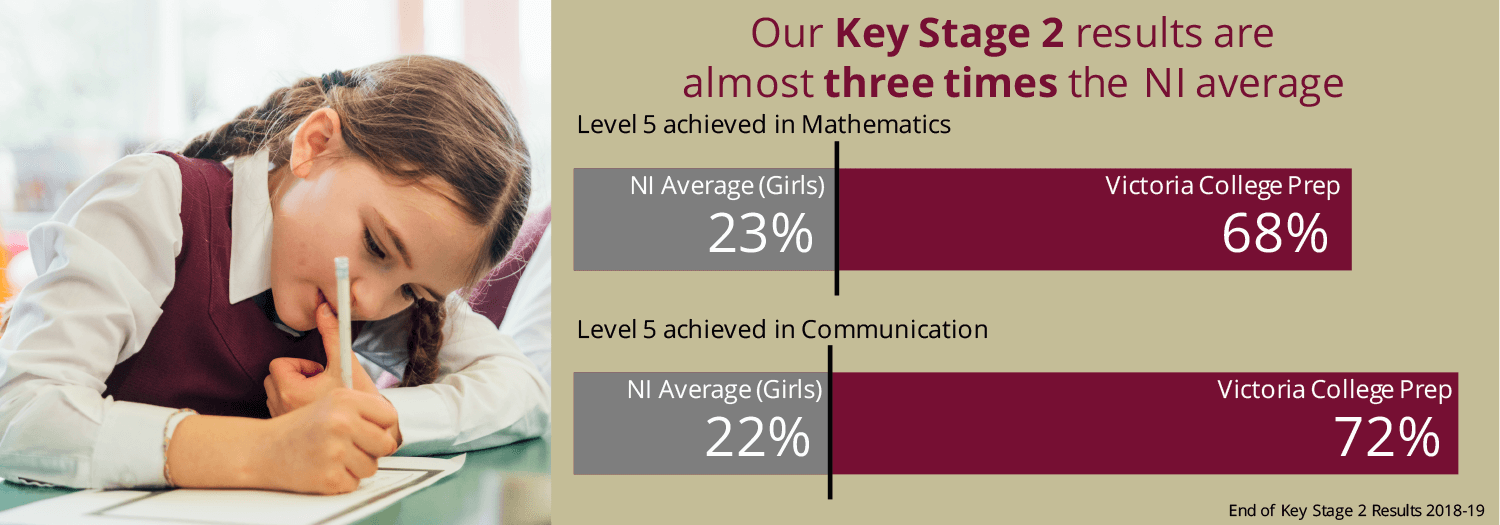 Victoria College Preparatory School