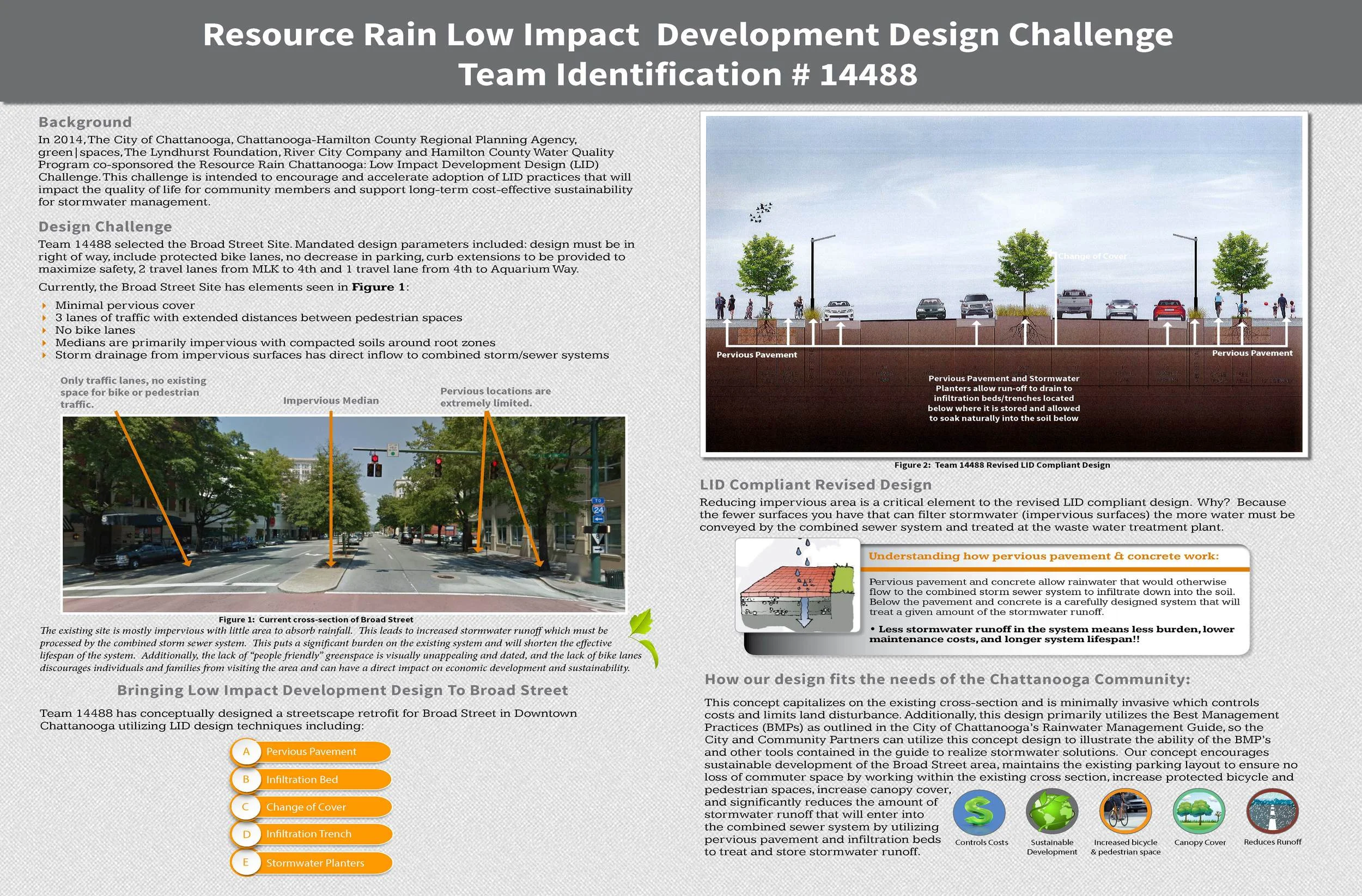 Team A Board-Broad Street 3rd Place LDA Engineering; Ross Fowler