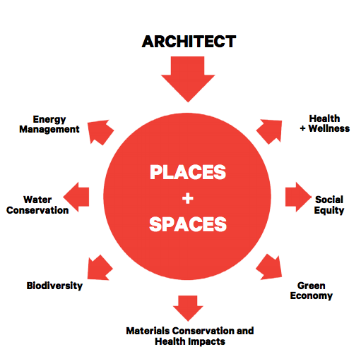 ArchitectInfluence.png