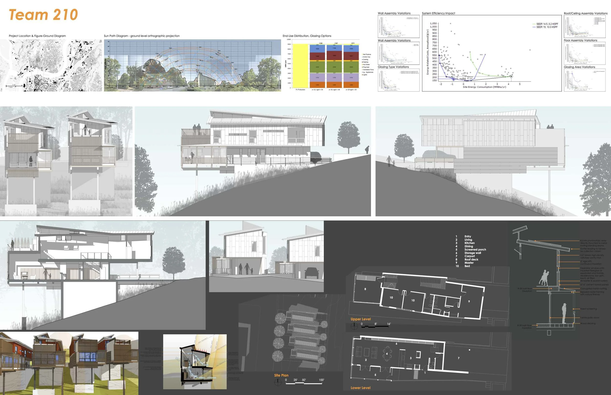 Team 210: BEMA A/E - Jamie O'Kelley, New Blue Construction - Stuart Gaines & Greg Prescott, Independent Consultant - Tom Butler, Conditionaire - Kim Ray