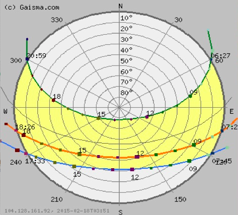 Sun Path Diagram.png